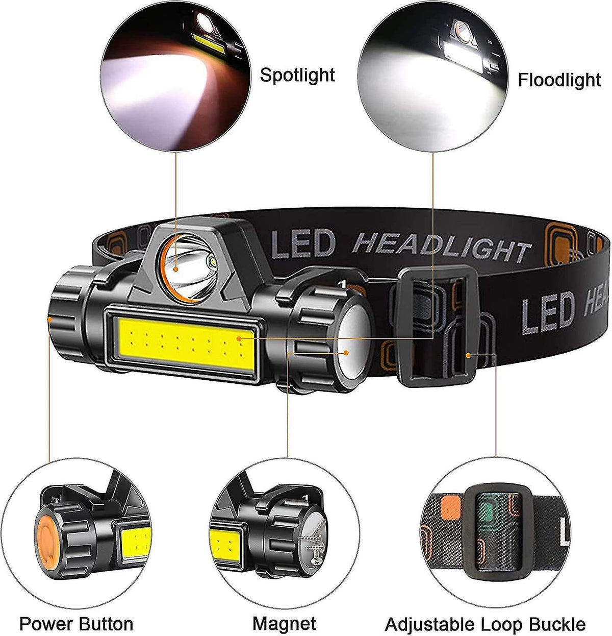 Rechargeable High Power LED Headlamp – Waterproof Headlight with Adjustable Brightness, Magnetic Side &amp; Ergonomic Strap for Camping, Hiking, Fishing &amp; Outdoor Use
